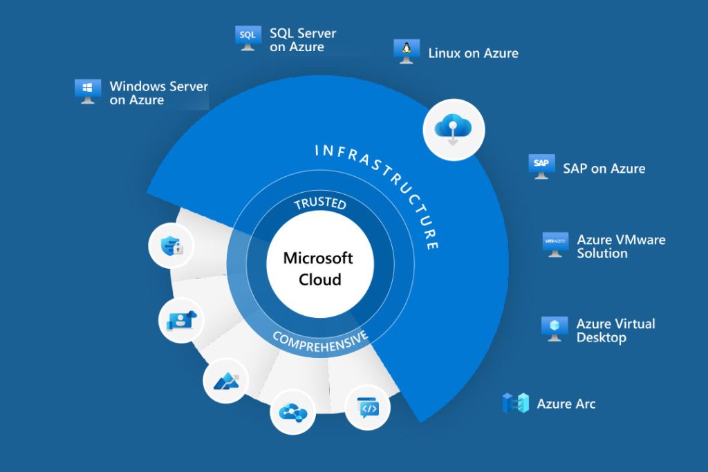 Services – Technet